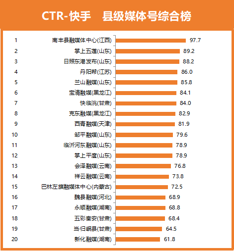 粉丝总排名_奥运金牌榜总排名2021(3)