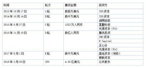 人均b站大学_清华大学