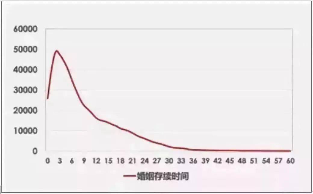 昆明出生人口_昆明人口增长趋势图(2)