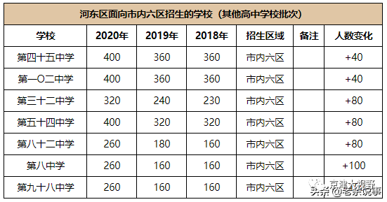 武清区人口数量_看中国 天津人口 2017(2)