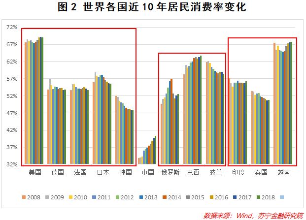 烟草的gdp算在哪里_GDP统一核算背后 新一轮城市竞争打响(3)