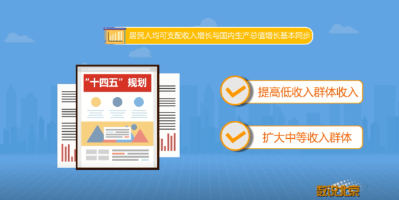 十四五规划2035人均收入_十四五规划图片