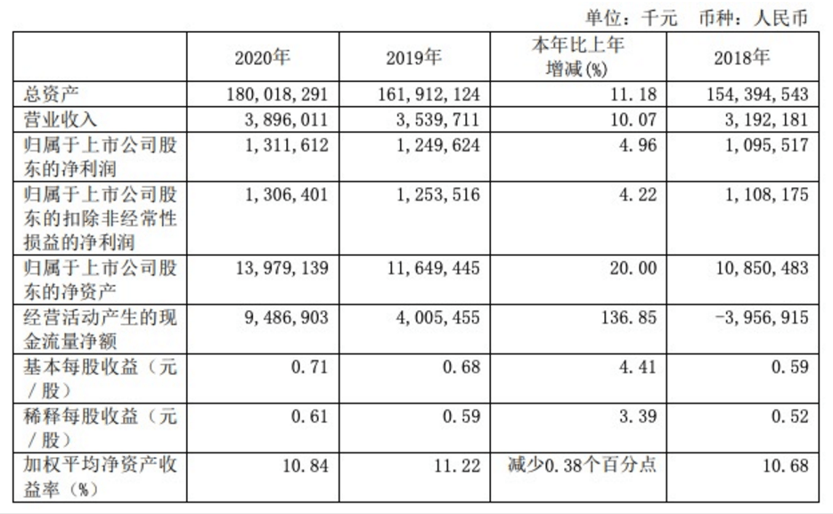 小商户营收计入gdp吗_光靠 卖声音 ,荔枝FM的钱好赚了吗(2)