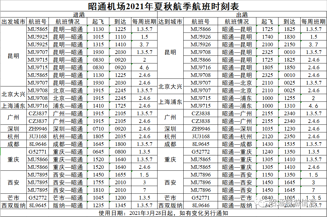 注意:往返昭通各航班时间有变化~_机场