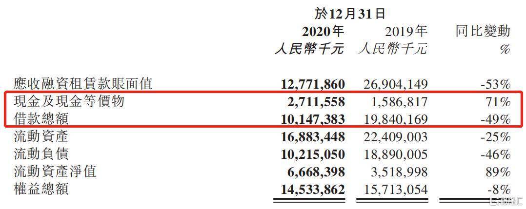 易鑫集團(2858.HK)年報解讀，看汽車金融賽道疫後發展態勢及機會 科技 第5張