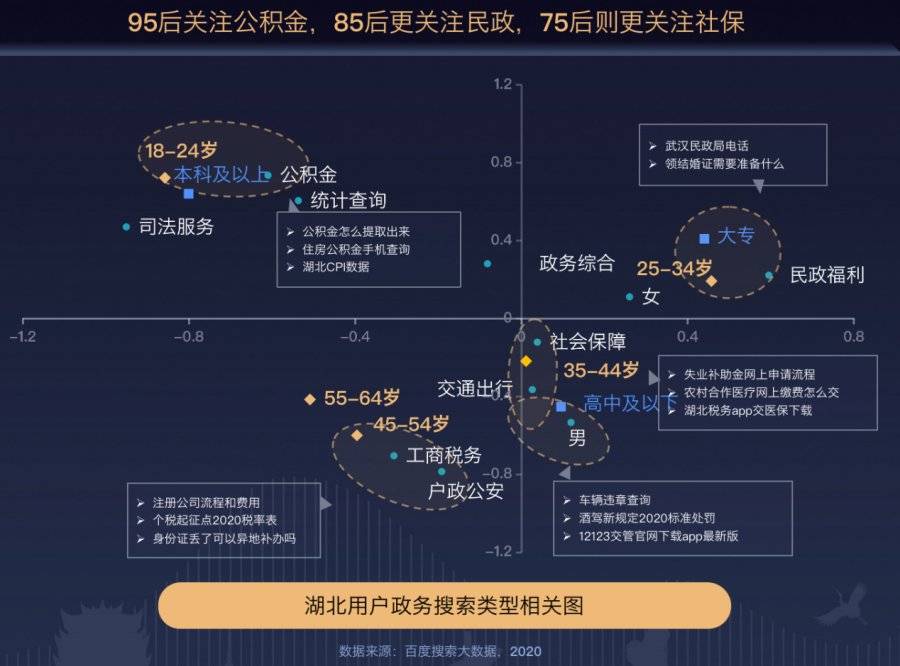 百度「寶藏湖北」2021搜索大數據：湖北政務搜索同比激增50% 科技 第9張