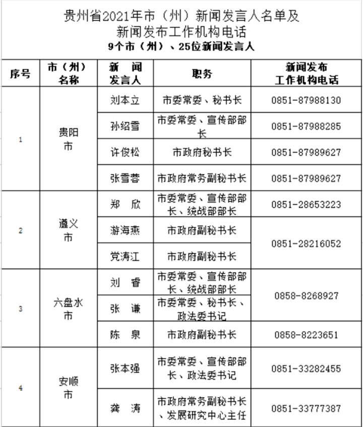 遵义人口有多少2021_遵义红创文化旅游开发有限责任公司2021年招聘7名工作人员(2)