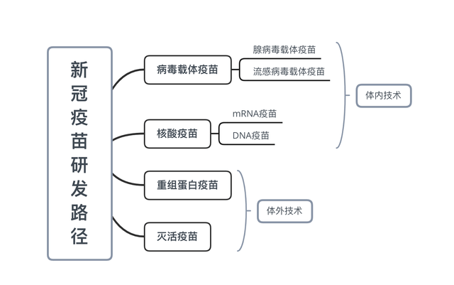 搜狐