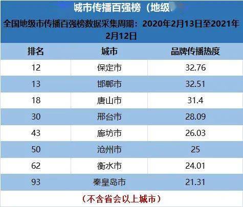 迁安市2017经济总量_迁安市地图(2)