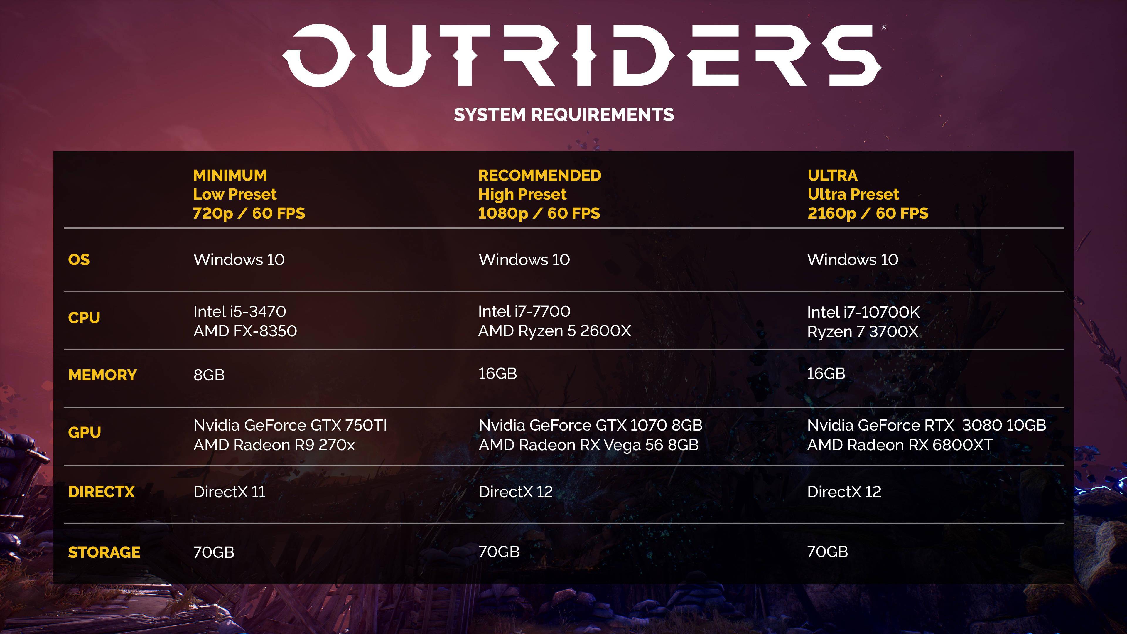 Outriders 发售时间确定pc配置公布 游戏
