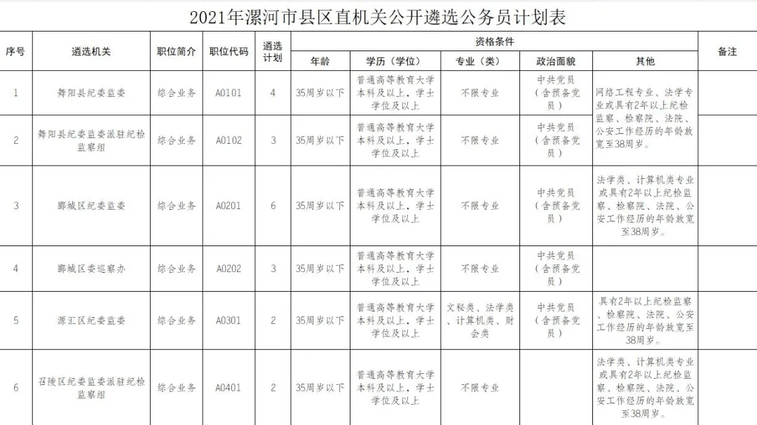 漯河市人口有多少_漯河市各区县 临颍县人口最多面积最大,召陵区GDP第一