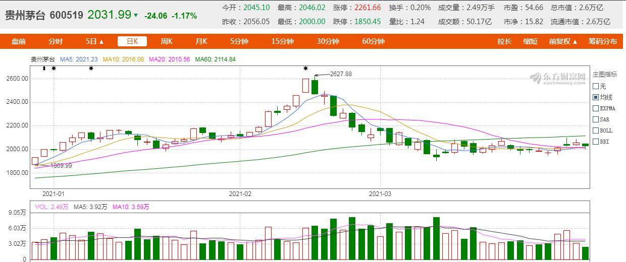 2021年茅台GDP(3)