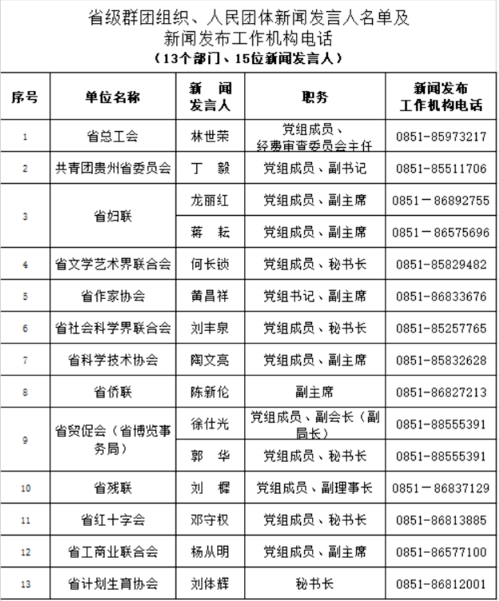 贵州省人口有多少2021_2021贵州省考招录3881人 92 职位要求本科及以上学历