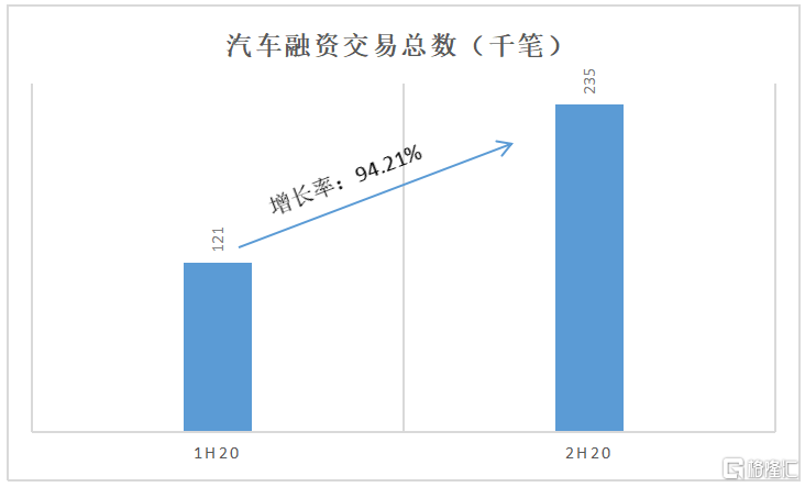 易鑫集團(2858.HK)年報解讀，看汽車金融賽道疫後發展態勢及機會 科技 第1張