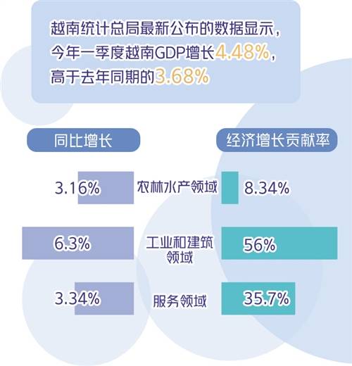 2020年越南河内GDP_越南河内