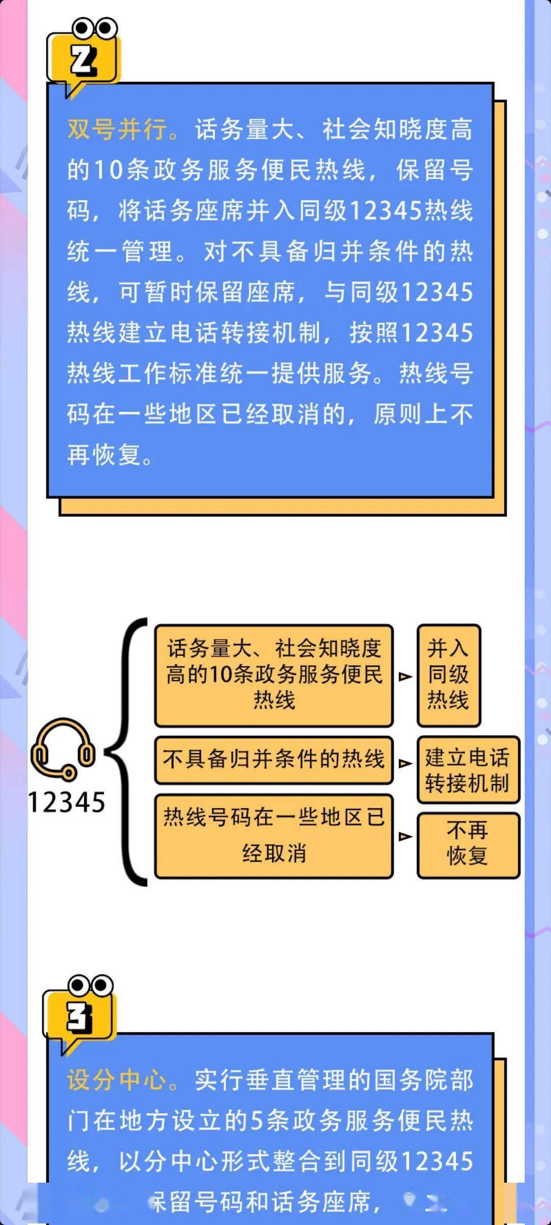 一圖看懂丨724小時全新12345政務服務便民熱線來了