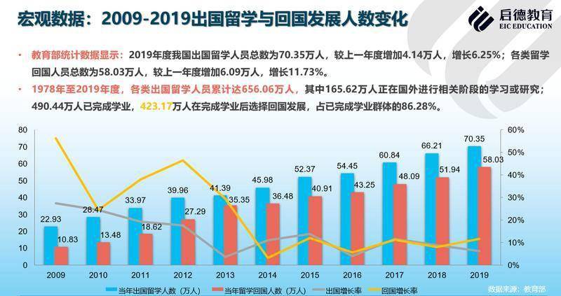 2021年广东省西翼人均GDP_粤苏浙等9省1977年的GDP和人均GDP,广东是暴发户吗(2)