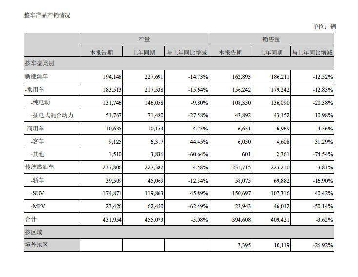 生产的汽车算哪年的GDP_如何评价广州成为全国省会GDP排名总量第一(2)