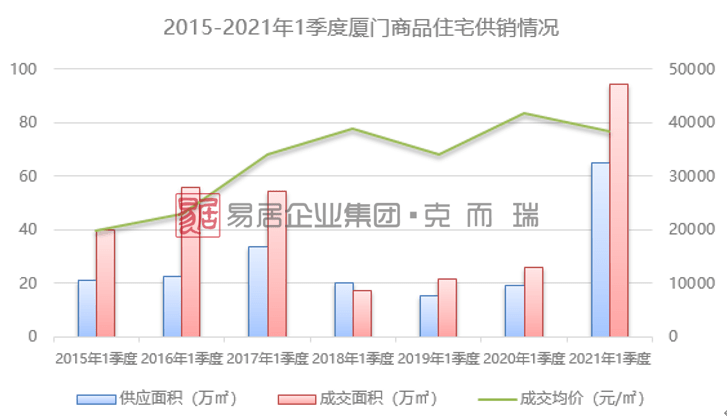 2021厦门翔安gdp_之 福建 厦门(2)