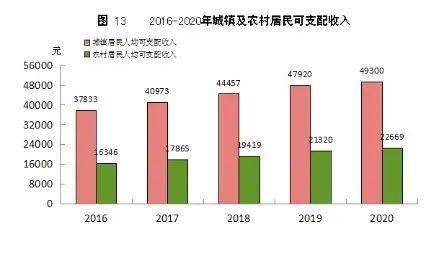 福州市人口数_福州市地图