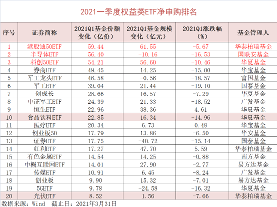 上海证券排名_上海证券交易所(3)
