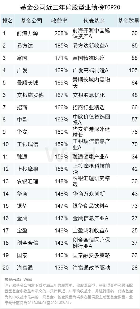 鹏华基金排名_鹏华基金