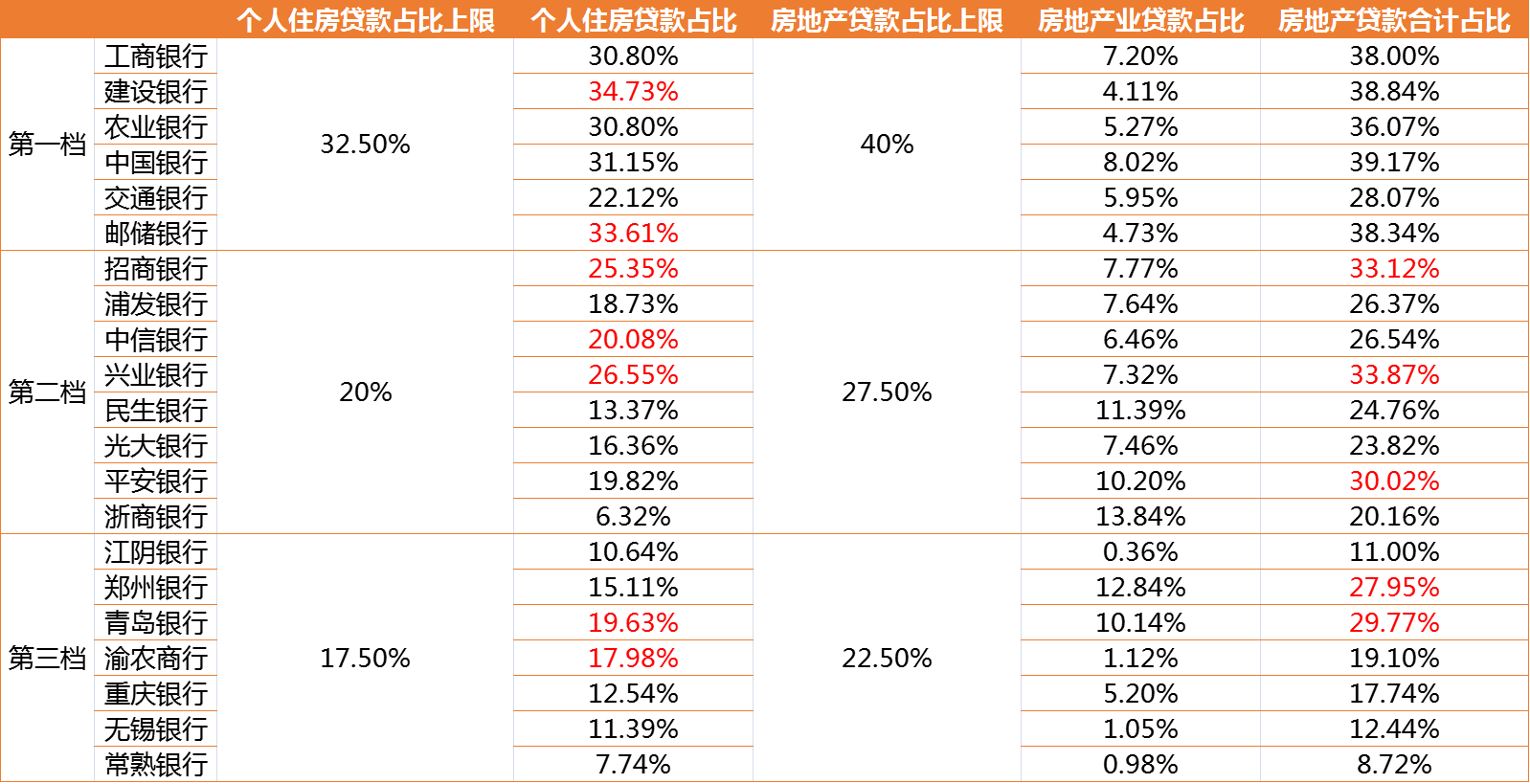 贷款的钱算不算在gdp_房价下不来消费上不去,国人背负31万亿房贷,想消费钱包却很诚实(2)