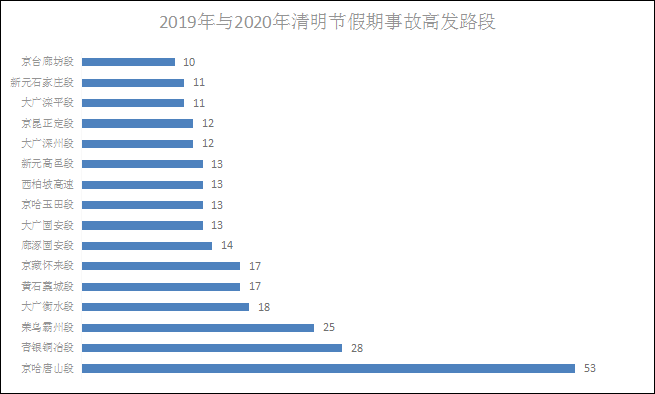 廊坊人口2021_廊坊市妇幼保健院2021年公开招聘工作人员公告