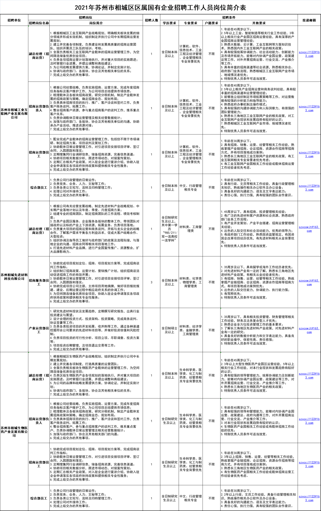 苏州国企招聘_岗位非常多 苏州最新一波事业单位 学校 国企招聘了(3)