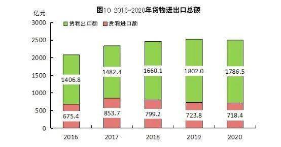 福州市人口数_福州市地图