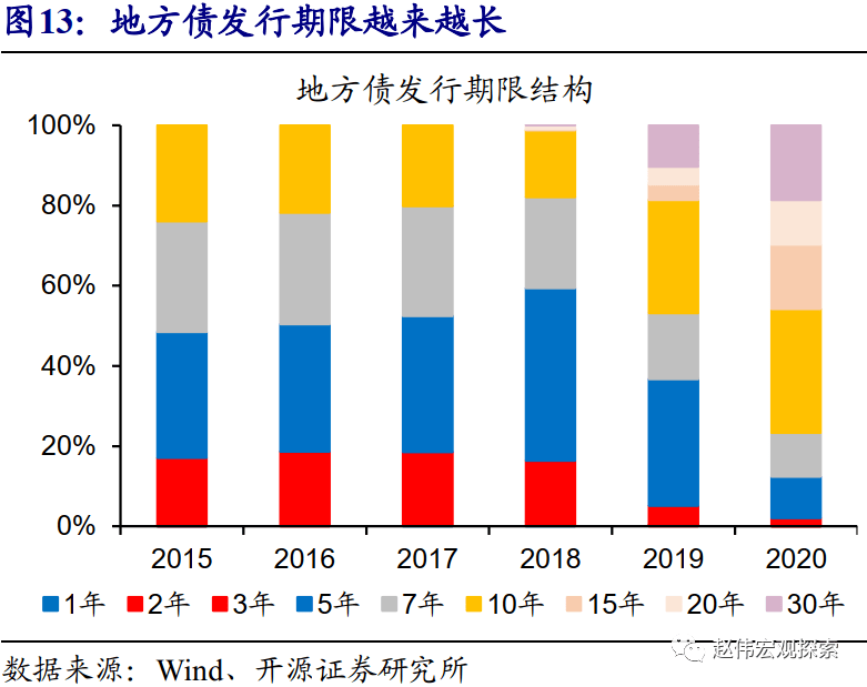 中国东部西部中部历年GDP_2019年中国各大区GDP变化 东部 西部 中部 东北 长江经济带对比(3)