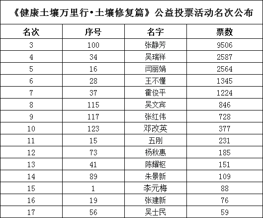 土壤修复公司排名_电动土壤修复