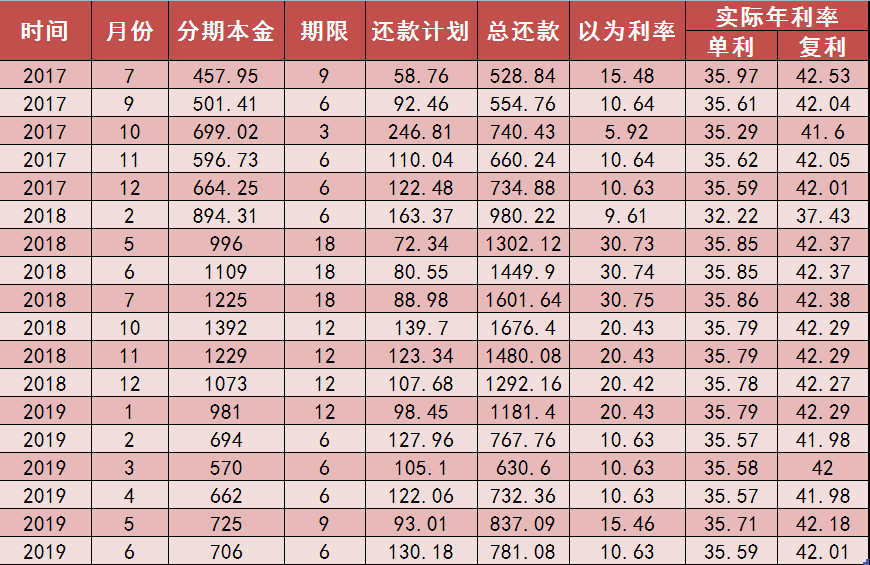  民間4分利息怎么算_民間借貸4分利息受法律保護(hù)嗎