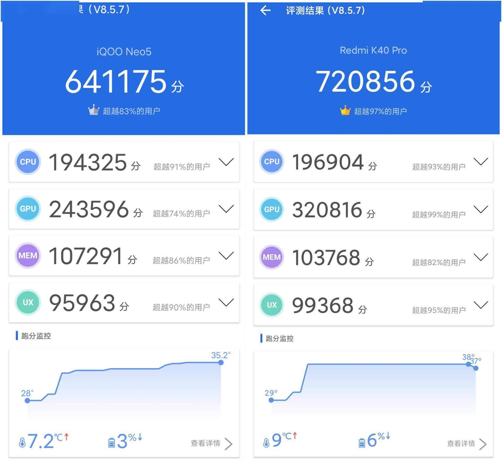 性能|相比红米K40 Pro，iQOO Neo5玩游戏强在哪儿？