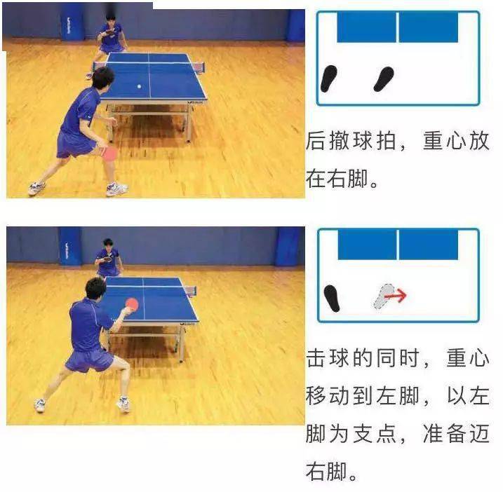 乒乓球常用的3种左右步法,你都知道吗?