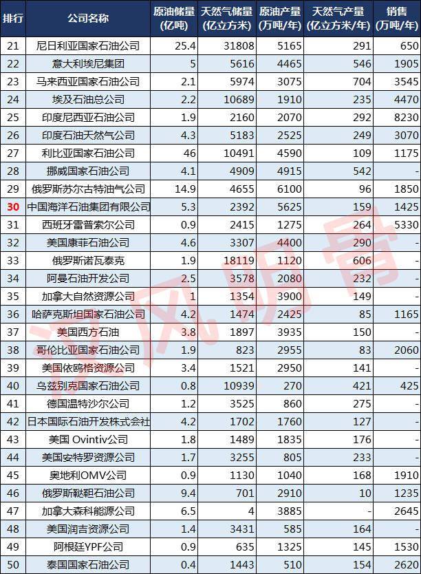 国家企业排名_河南捐款企业名单排名(3)