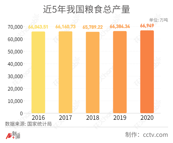 人均粮食占有量_节约粮食手抄报(2)