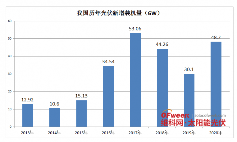 cl2018年最新人口_王源图片最新2021(3)