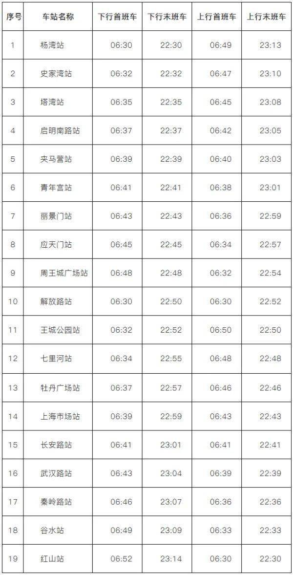 话洛阳地铁延长14条文旅专线洛阳牡丹等您来约