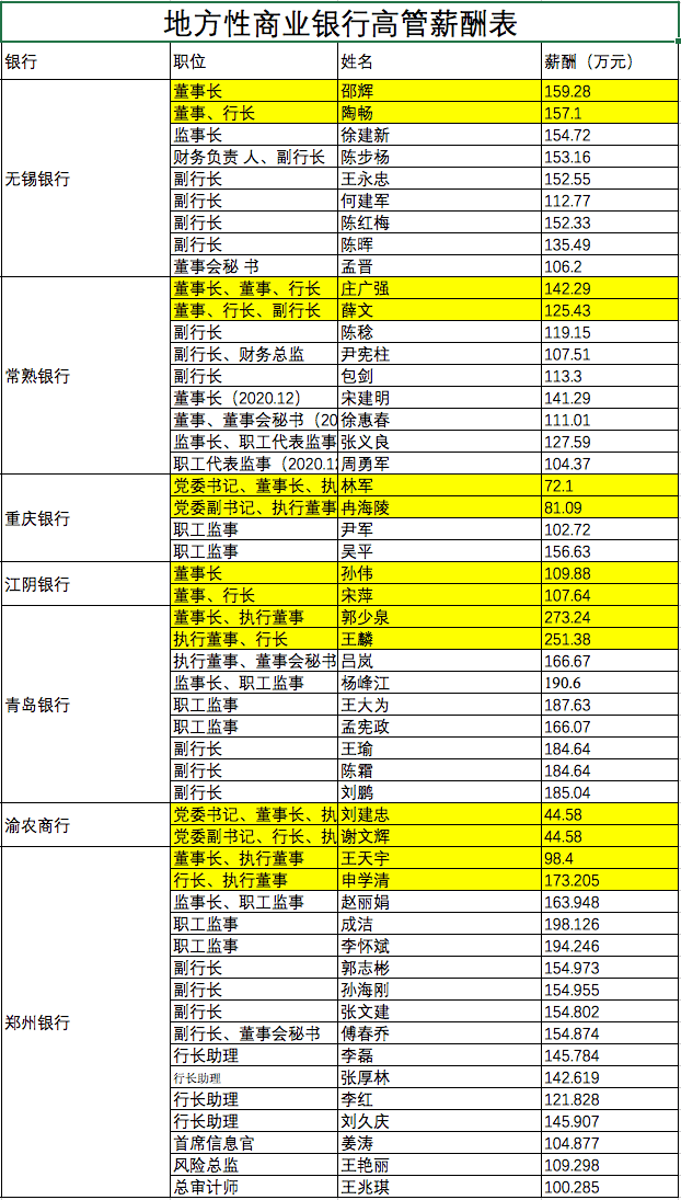 辉县孟庄人均gdp_紧急通知 以下长春人春节假期取消(3)