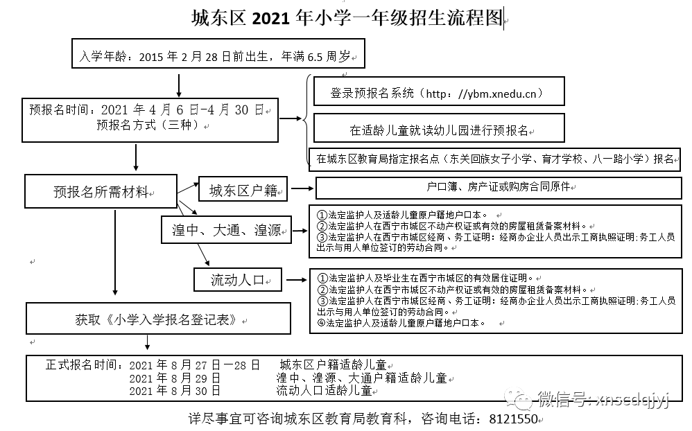 2021年西宁市人口_西宁市2016年图片(2)