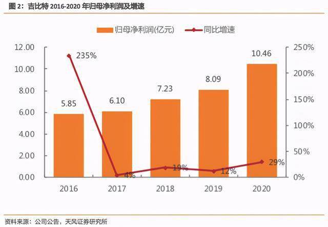 吉比特老总_吉比特无源光纤接入图