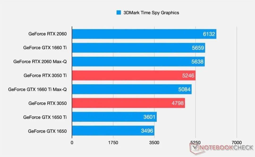 rtx-3050-3050-ti-max-q