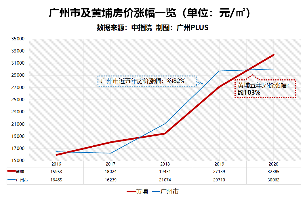 天河区gdp连续21年广州第一_十四五 开局年 天河要这么干(3)