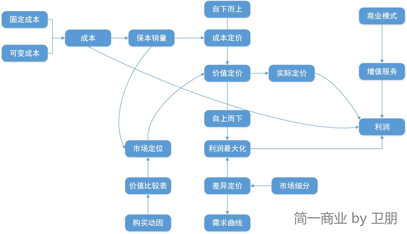 网络营销产品定价的策略_网络营销产品的定价方法有哪些