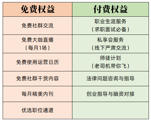 会员是否可以享受哪些特权？  第1张