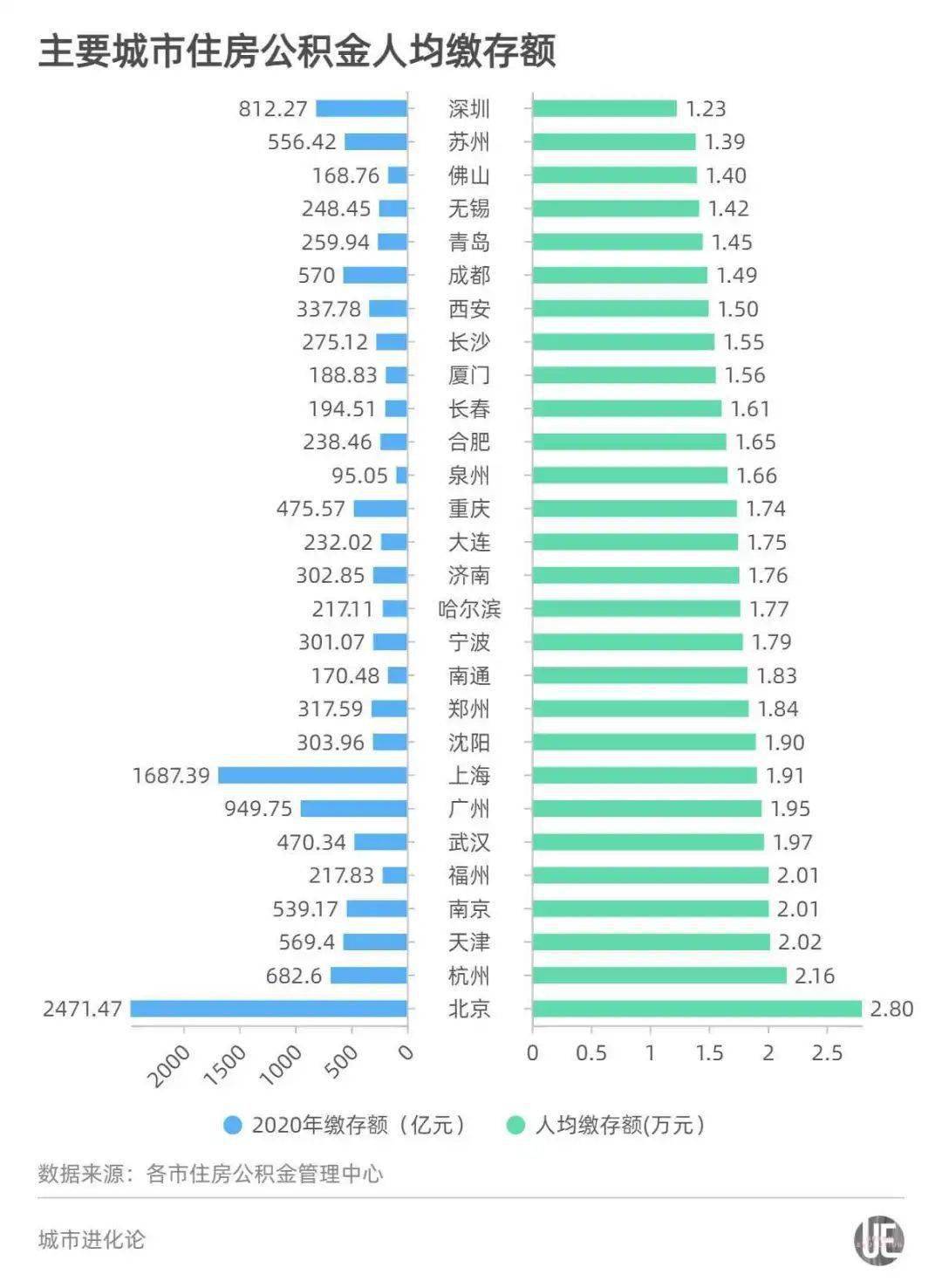 天津2020年半年gdp排名_天津中学排名一览表(3)