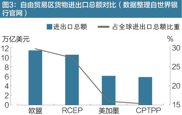 rcep推动gdp_RCEP推进东亚区域经济一体化