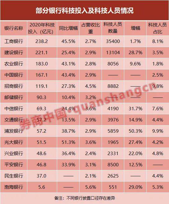 2000年人均工资_近两年人均工资统计图(3)
