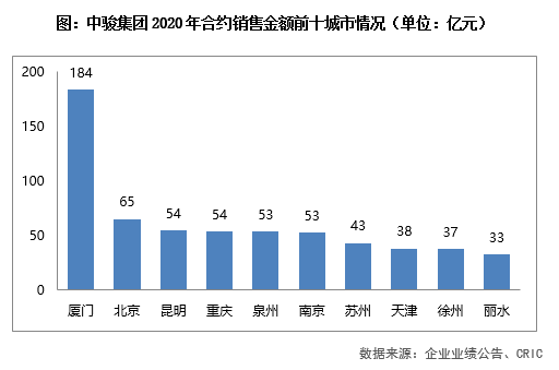 芜湖gdp突破四千亿吗_海关保税仓库环境监控(3)